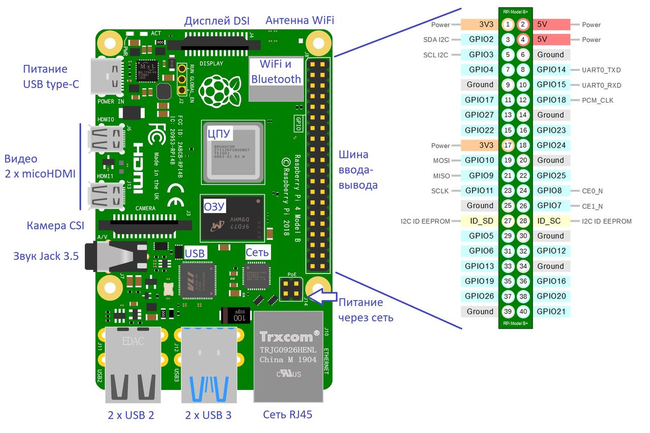 NASхранилище и медиасервер на Raspberry Pi 4 (часть 1) System